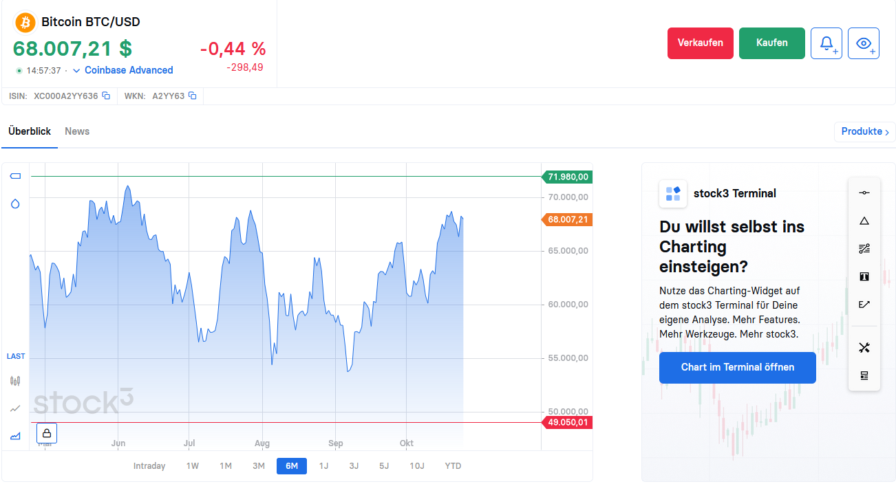 stock3-bitcoin-usd.png