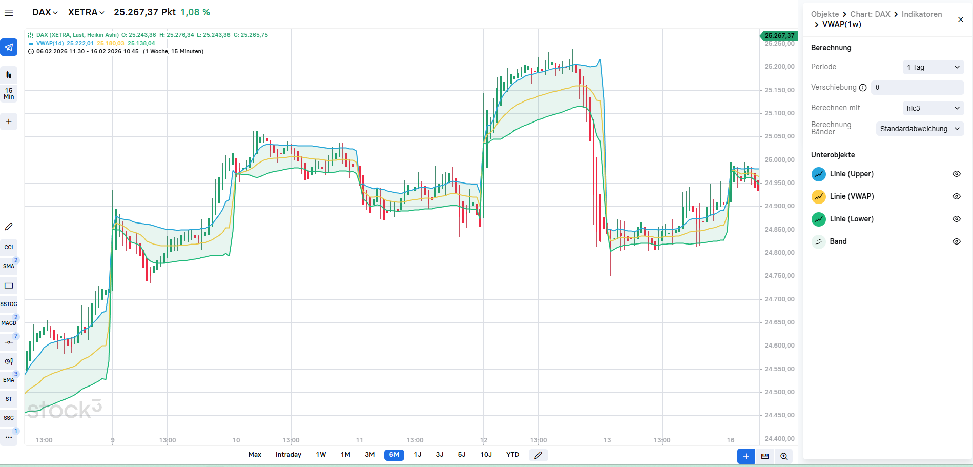 erweiterte VWAP-Bänder.png