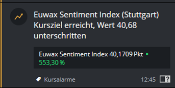Euwax_Sentiment_Widget_3.png